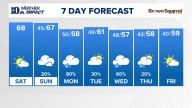 East Tennessee Weather Forecast from WBIR Channel 10