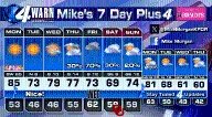 Sunny, Windy and Sharply Warmer Monday!