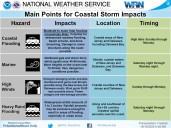 Lehigh Valley weather: Freeze Warning ends as coastal storm approaches