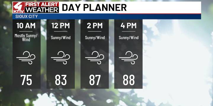 Heat and strong winds Saturday followed by cold front Sunday