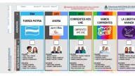 Cierre de campaña: Vamos Corrientes y Fuerza Patria realizan actos, mientras que LLA evita concentración masiva