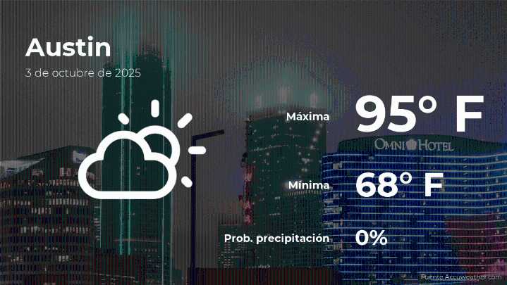 Austin: pronóstico del tiempo para este viernes 3 de octubre