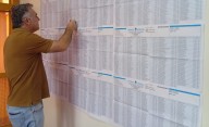 Los comicios se desarrollan con normalidad en la provincia y el nivel de participación electoral ronda el 24%