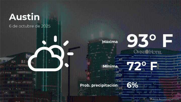 Clima de hoy en Austin, Texas para este lunes 6 de octubre