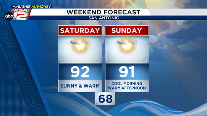 SAN ANTONIO WEEKEND FORECAST: The dog days of...October?