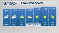 Portland weather forecast for Portland and Vancouver metro area