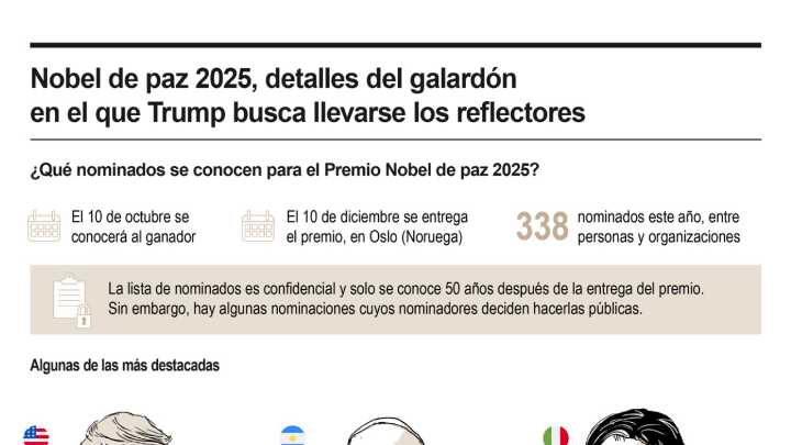 [Infografía] La líder opositora de Venezuela María Corina Machado, Premio Nobel de la Paz 2025