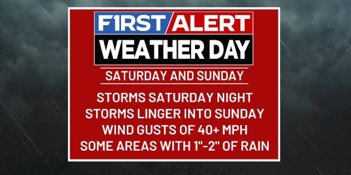 First Alert Weather Days this weekend with a wild weather swing coming