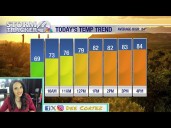 A drying trend and cooler temperatures are here!