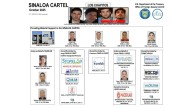 Departamento del Tesoro de EU sanciona a una familia por suministrar precursores de fentanilo a Los Chapitos