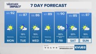 Forecast: Breezy and dry start to the week; wildfire risk remaining elevated