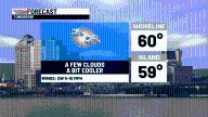 Cooling down over the next several days