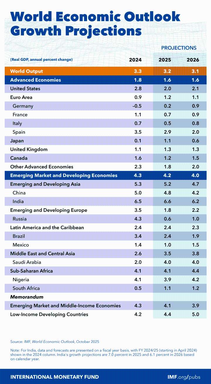 Perspectivas económicas mundiales: crecimiento moderado y ajustes en los mercados