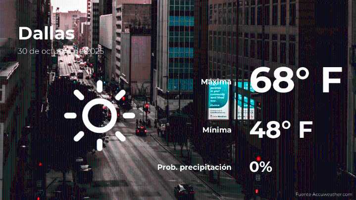 Pronóstico del clima en Dallas para este jueves 30 de octubre