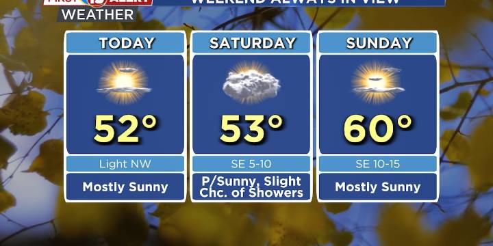 A Quiet Weekend Forecast