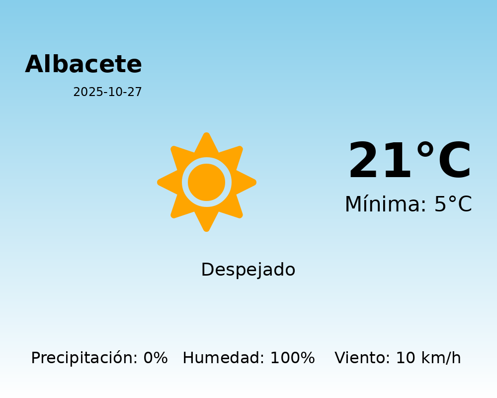 AEMET: El tiempo para Albacete – 27 de Octubre de 2025