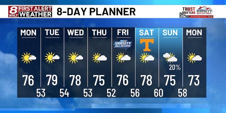 Slight warm-up coming this week