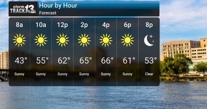 Cooler Air and Mild Weekend Expected