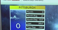 KDKA-TV Nightly Forecast (10/6)