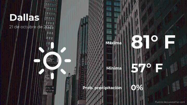 El tiempo de hoy en Dallas para este martes 21 de octubre