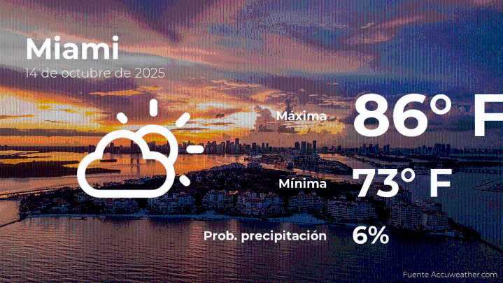 Clima de hoy en Miami para este martes 14 de octubre