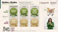Sorina y Walmart cumplen al dar canasta básica a menos de 910 pesos