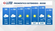 Clima en Boise en Español, Pronóstico del tiempo en Idaho de KTVB