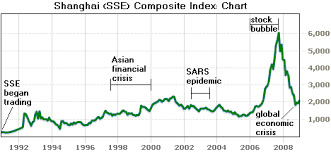 Analysts Caution: Signs of a Stock Market Bubble Are Emerging