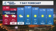 Storm chances are impacting Friday night lights; could impact Saturday afternoon plans as well