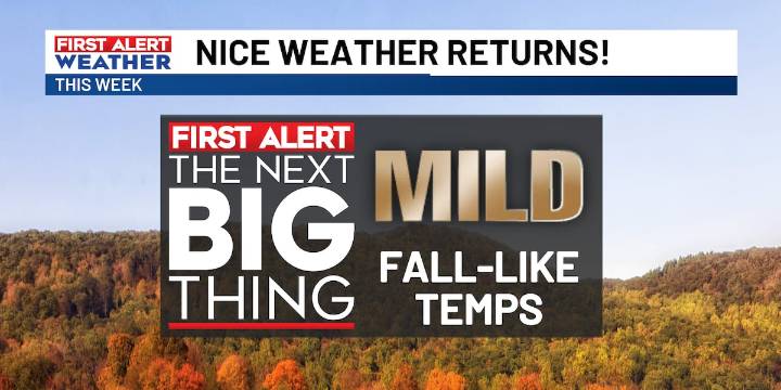 FIRST ALERT: Better weather ahead of us for much of this week!