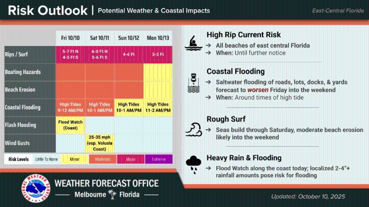 Wet Friday with multiple storms, showers, watches and advisories