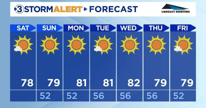 A breezy but picture-perfect weekend!