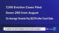 Maricopa County sees drop eviction filings this September
