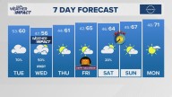 The Arkansas weather forecast from THV11