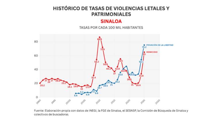 Sinaloa: lecciones de la guerra Guzmán
