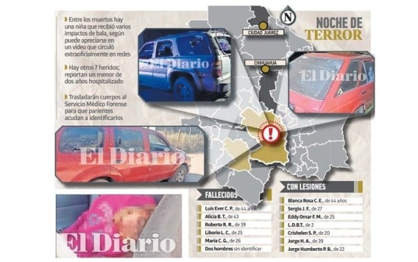 Matan narcos a 8 civiles inocentes en Guachochi