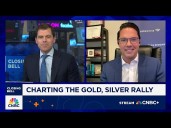 Market breadth looks terrible, says Bank of America's Paul Ciana