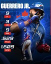 Vladimir Guerrero Jr., el motor que impulsa a los Blue Jays rumbo a la gloria