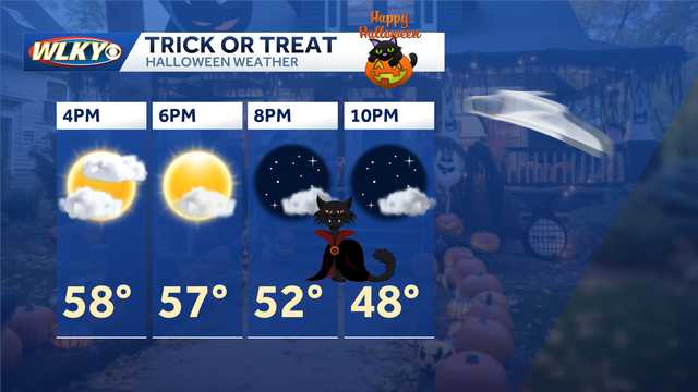 Halloween forecast: Chilly for trick