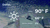 Pronóstico del clima en Dallas para este jueves 9 de octubre