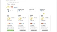 Clima en León: te espera un fin de semana caluroso de día y frío por la noche