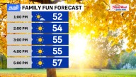 Coldest start since April; bright sun is back