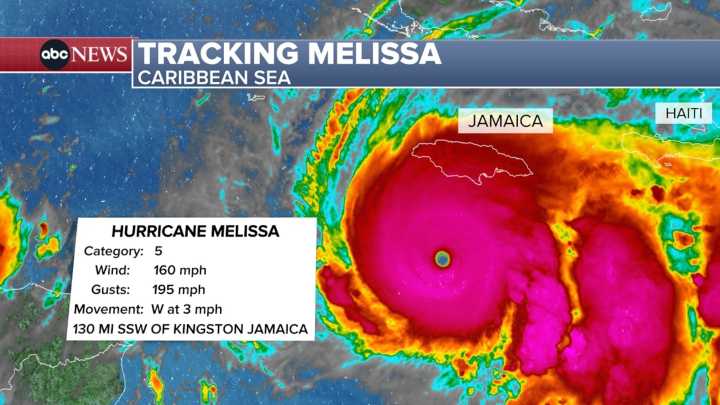 Hurricane Melissa's path: What to expect