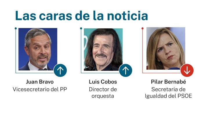 Las caras de la noticia 4 octubre 2025