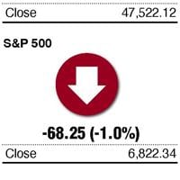 How major US stock indexes fared Thursday, 10/30/2025