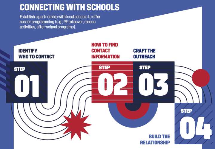 Youth: USSF launches ‘Soccer at School Starter Kit’