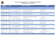 The Concord Police Weekly Burglary Report