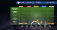 New month begins with slightly higher rain chances expected