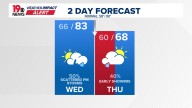Midlands faces sharp temperature drop by Thursday