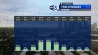 Houston Weather: A glimmer of hope for needed rainfall early next week